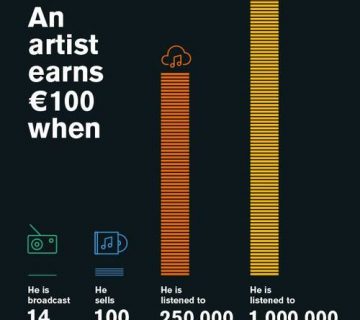 Artist earnings